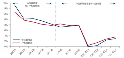 如何理解扩内需0