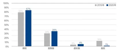 下行期的公司期权博弈