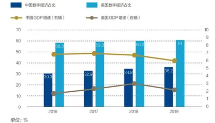 从新旧范式变迁透视美国经济政策极化