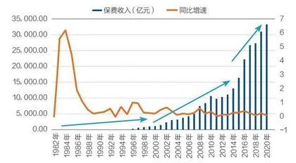 万峰：寿险增长第四浪来袭，险企如何备战2