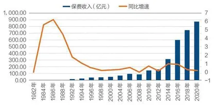 万峰：寿险增长第四浪来袭，险企如何备战4