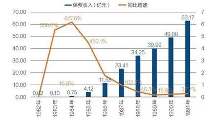 万峰：寿险增长第四浪来袭，险企如何备战5