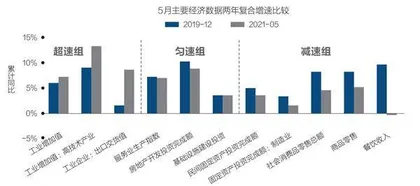 中国经济仍需“固本培元”