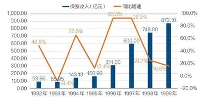 万峰：寿险增长第四浪来袭，险企如何备战10