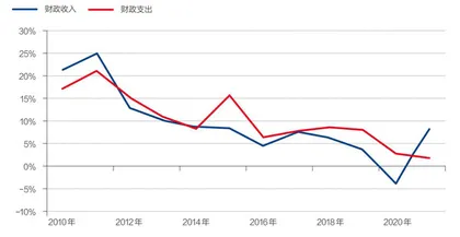 国家账本平衡术1