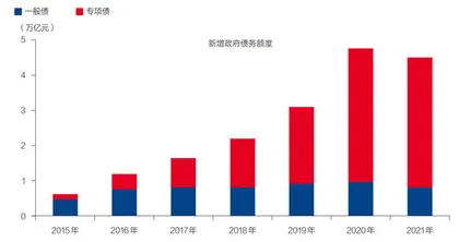 国家账本平衡术2