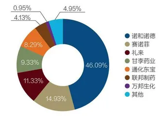 胰岛素要降价了？1