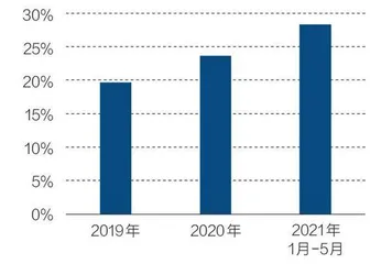 汽车OTA走进笼子里1