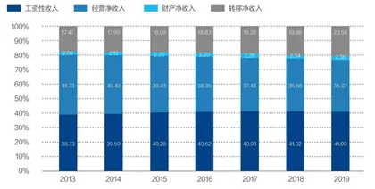 再谈“减少农民才能富裕农民”0