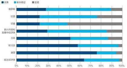 预期中国经济延续稳定恢复态势2