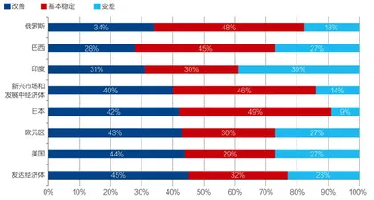 百名经济学家预期2021年中国经济保持较好复苏态势2