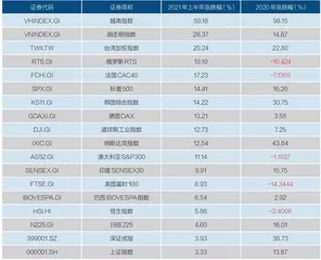 在越南股市投资“下一个中国”?1