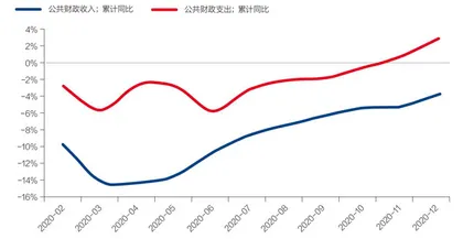 2021政府工作报告传递重要经济新动向0