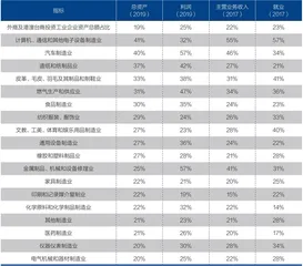 中国服务业开放进入快车道