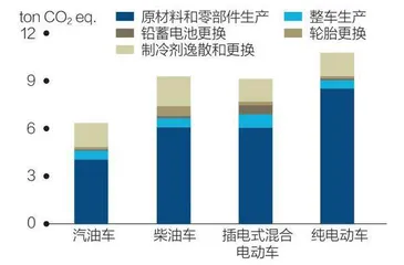 “双碳”目标下，汽车行业能做什么？1