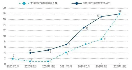 美联储加息几成定局1