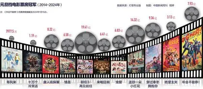 贺岁档走过25年：辉煌与怀念1