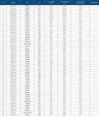 中国高碳行业上市公司碳排放总量榜0