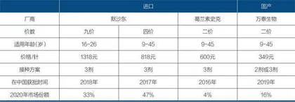 宫颈癌疫苗一针难求0