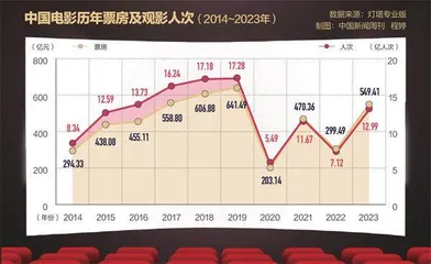 2023年，我们到底看了哪些电影3