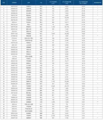 中国高碳行业上市公司碳排放强度榜