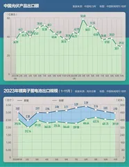 “外卷”：新能源的必然选择2