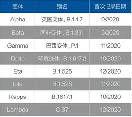 新冠病毒不会消失，这对制药商意味着什么1