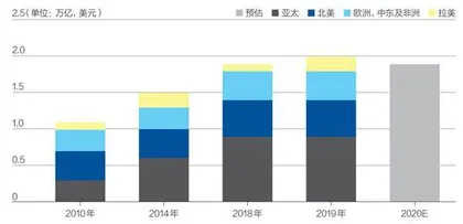 数字货币战争对投资者意味着什么？2