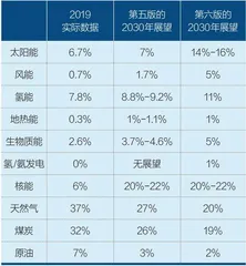 日本氢能政策转向，氨能登场0