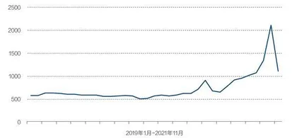 2021十大收缩行业1