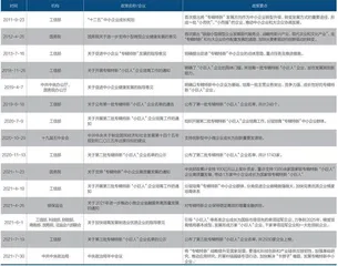 打造中国版产业“隐形冠军”0