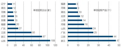 打造中国版产业“隐形冠军”4