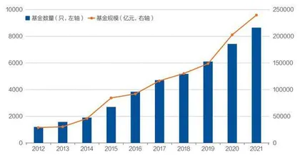 A股公募成绩单：风格数次切换，业绩极端分化0