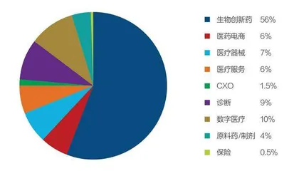 如何筑牢14亿国人用药的基本盘0