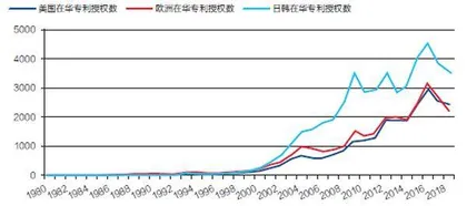 与日德合作能否减少美国关键技术“断供”威胁？0