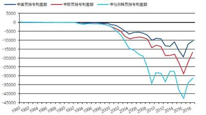 与日德合作能否减少美国关键技术“断供”威胁？1