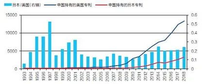 与日德合作能否减少美国关键技术“断供”威胁？5