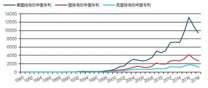 与日德合作能否减少美国关键技术“断供”威胁？6