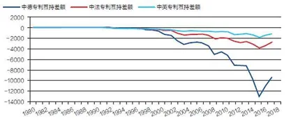 与日德合作能否减少美国关键技术“断供”威胁？7