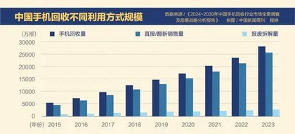 20亿部废旧手机，如何迎来“新生”？1