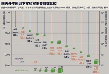 在世界最深实验室仰望星空2