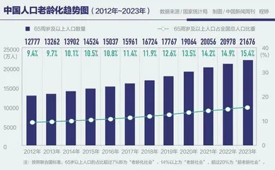 如何体面地老去5