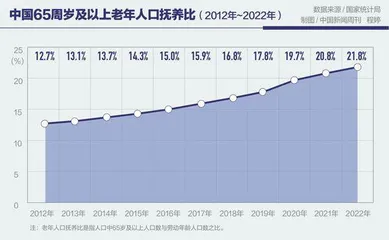 如何体面地老去7