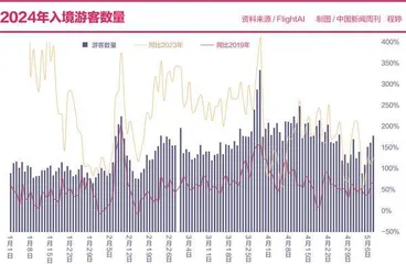 入境游火爆：一切刚刚开始4