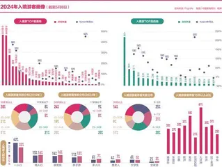 144小时免签：如何掀起China Travel旋风3