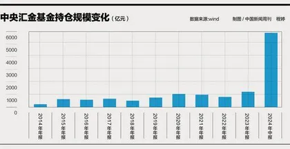 A股“脉冲”之后1