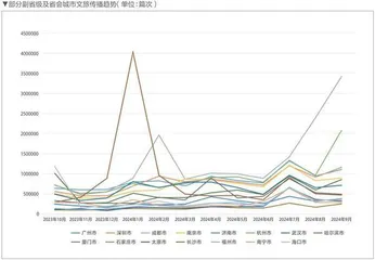 谁是2024年的活力之城4