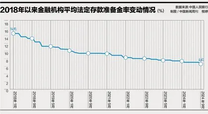 一揽子“大招”下一步2