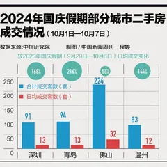 虞晓芬：楼市如何止跌回稳1