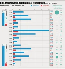 虞晓芬：楼市如何止跌回稳3